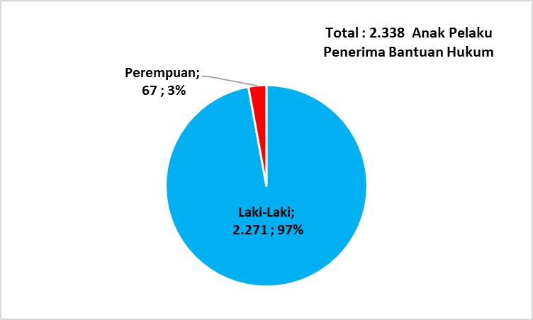 Data Penerima Bankum